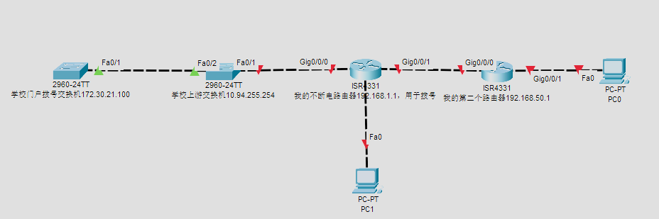 网络拓扑